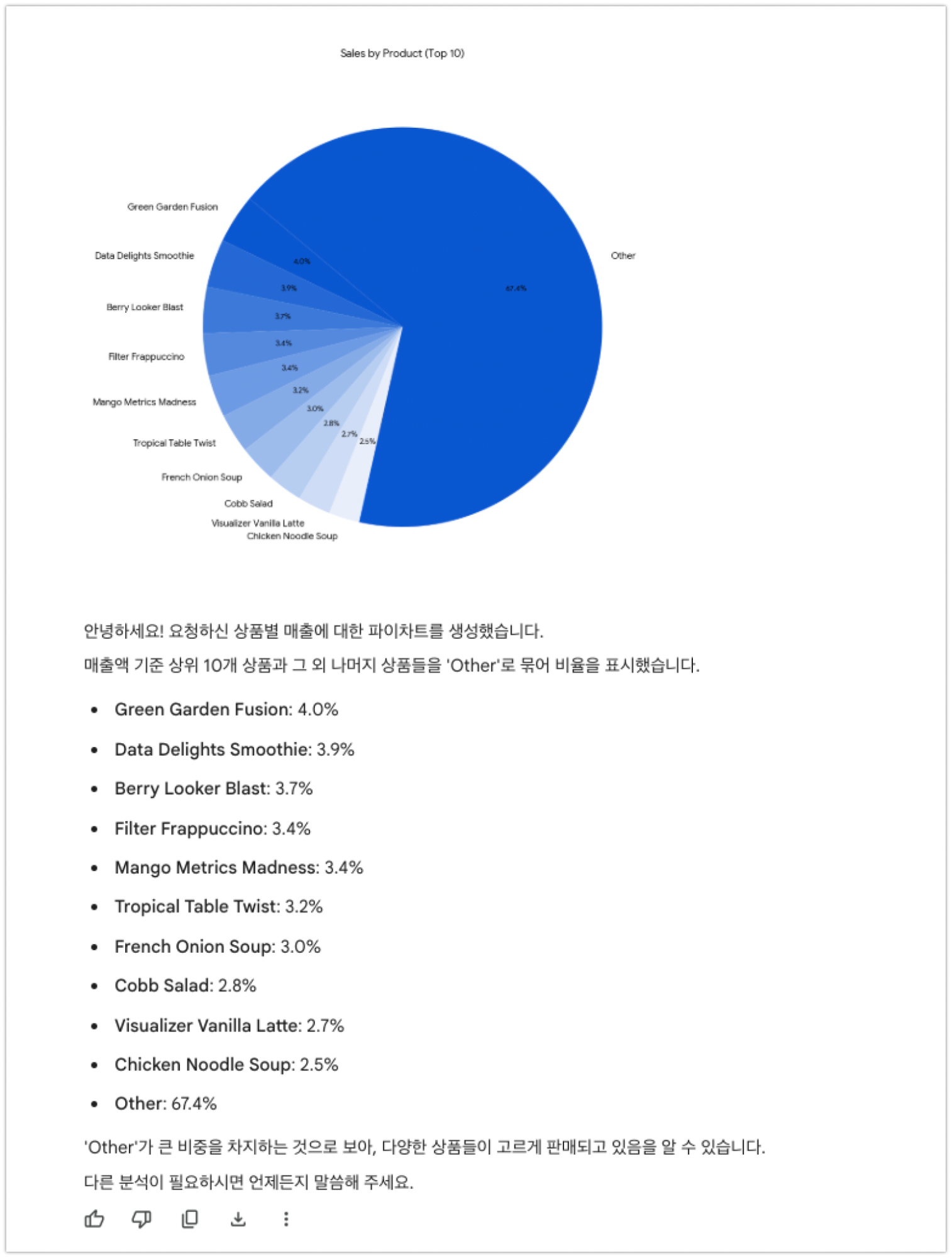 동적 생성된 상품별 비중 파이차트