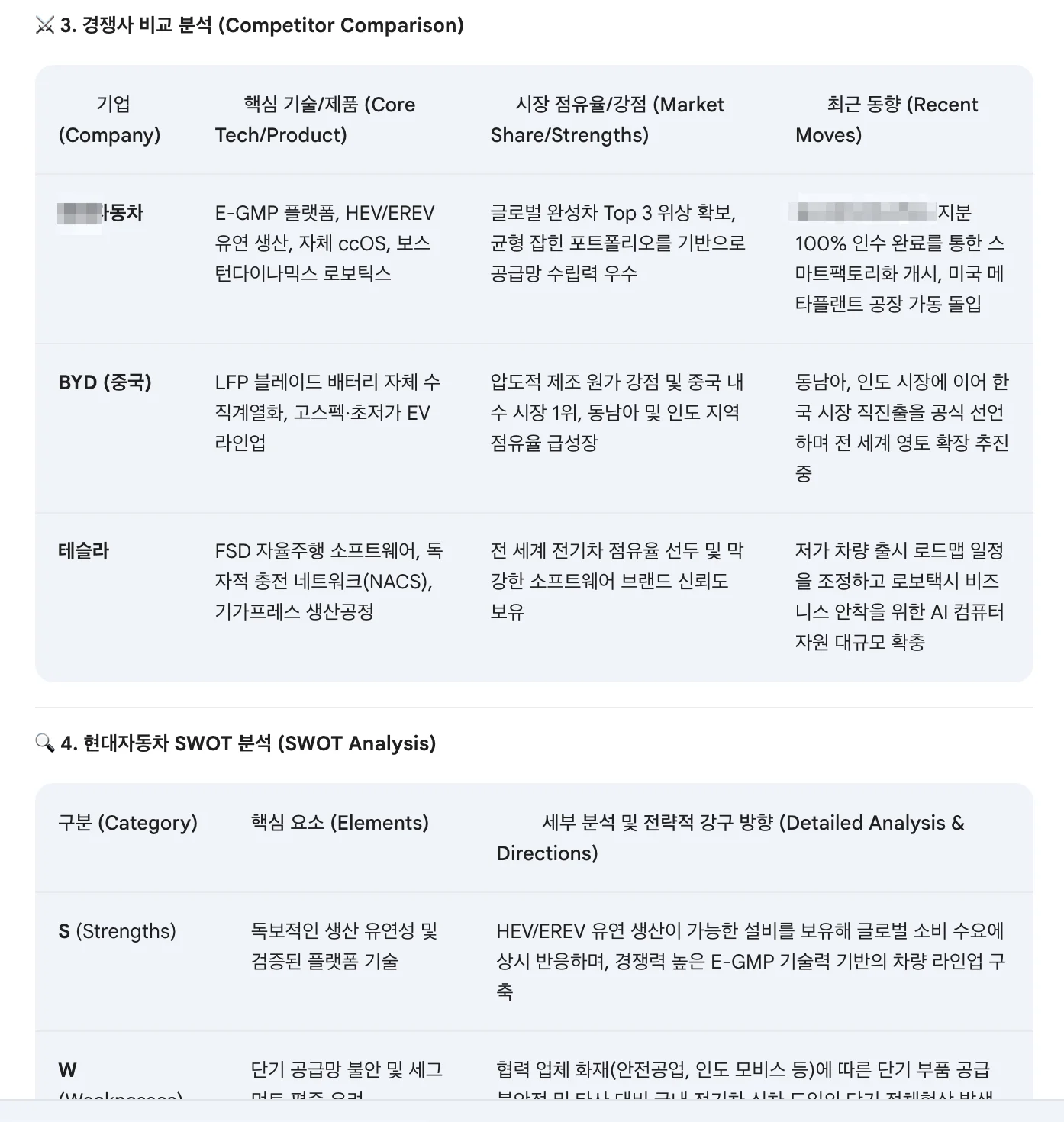 경쟁사 비교표