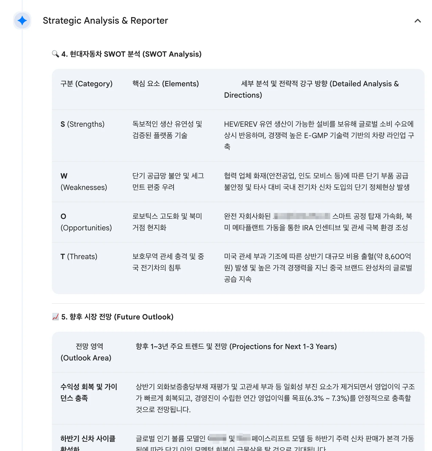 SWOT 분석